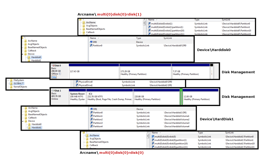 VirtualBox on Windows 7 Host with Raw Disk Access Solution to
